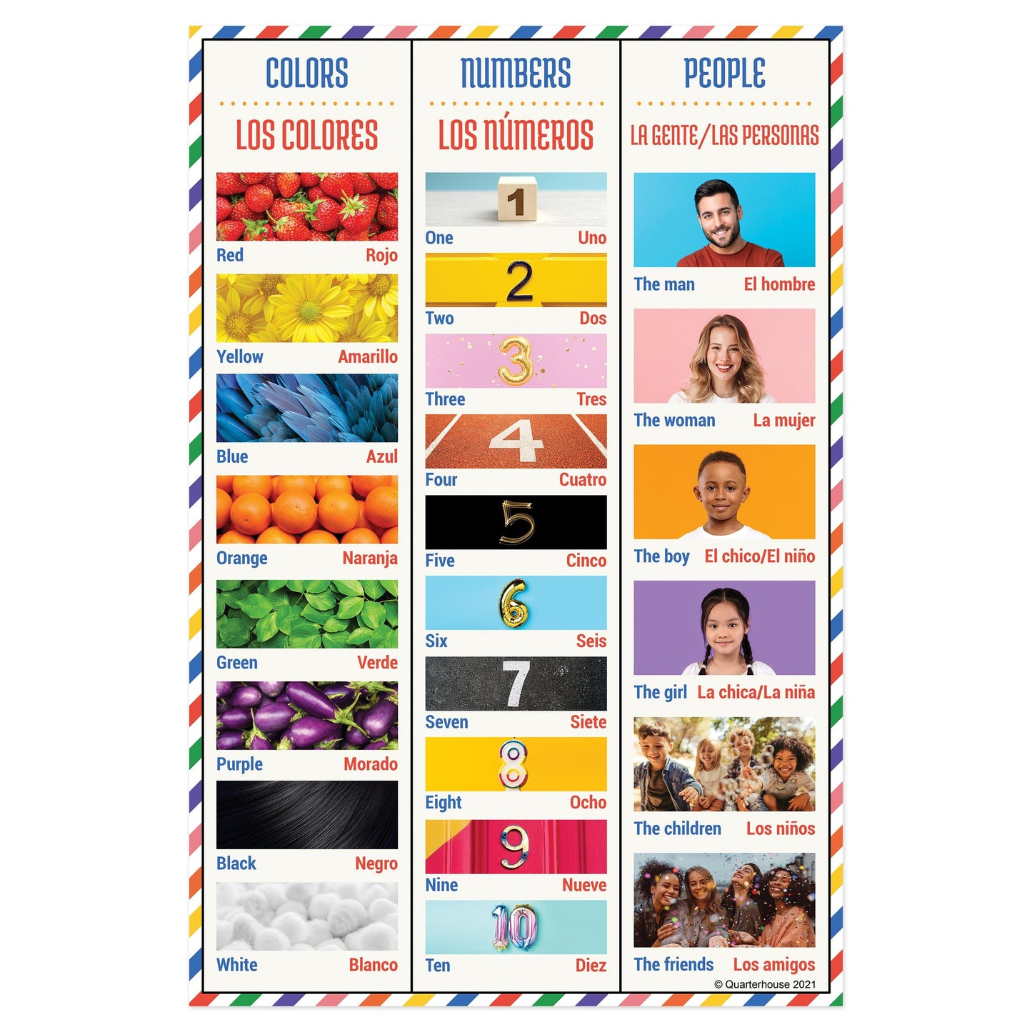 Quarterhouse Spanish Vocabulary - Colors, Numbers, and People Poster, Spanish and ESL Classroom Materials for Teachers