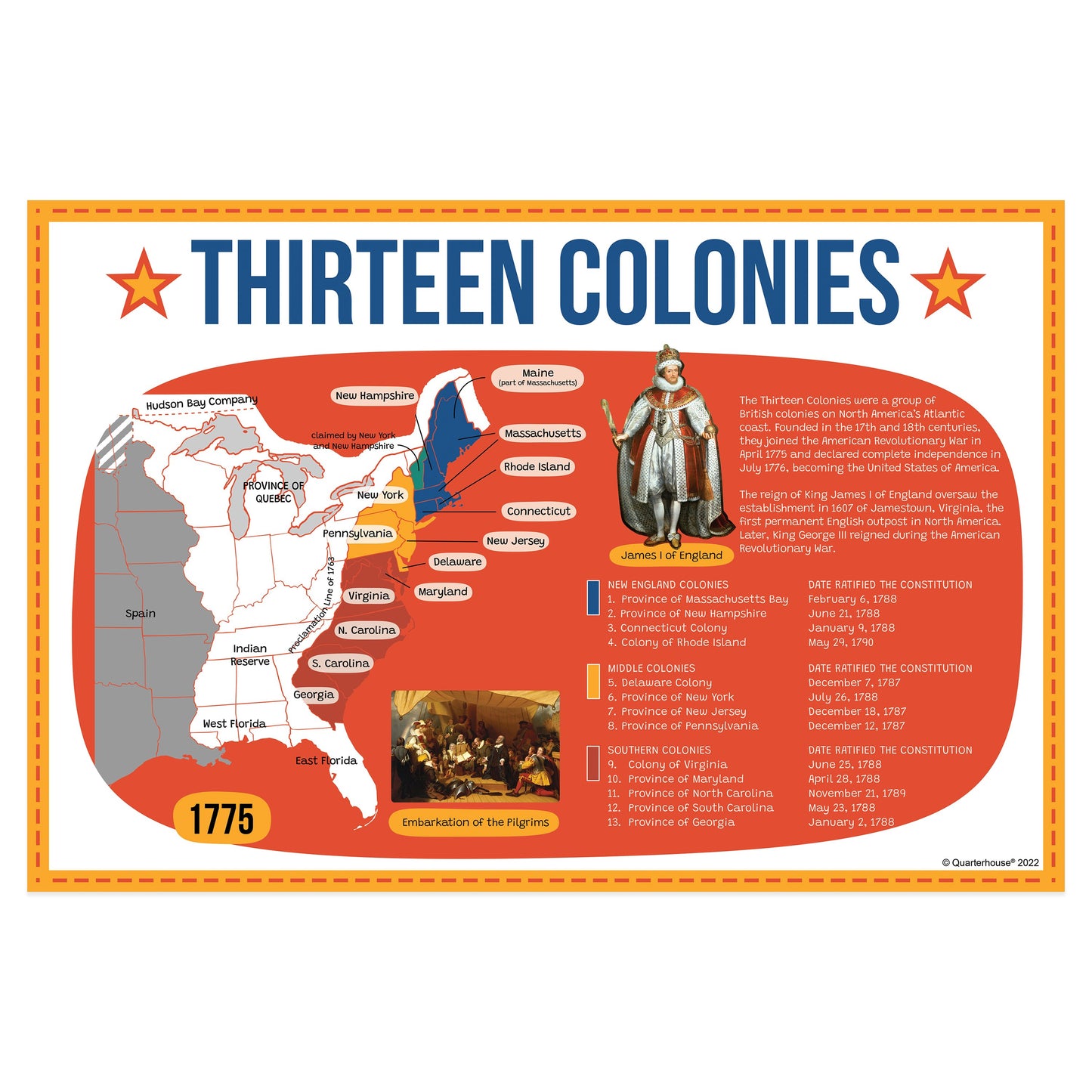 Quarterhouse Thirteen Colonies Map Poster, Social Studies Classroom Materials for Teachers