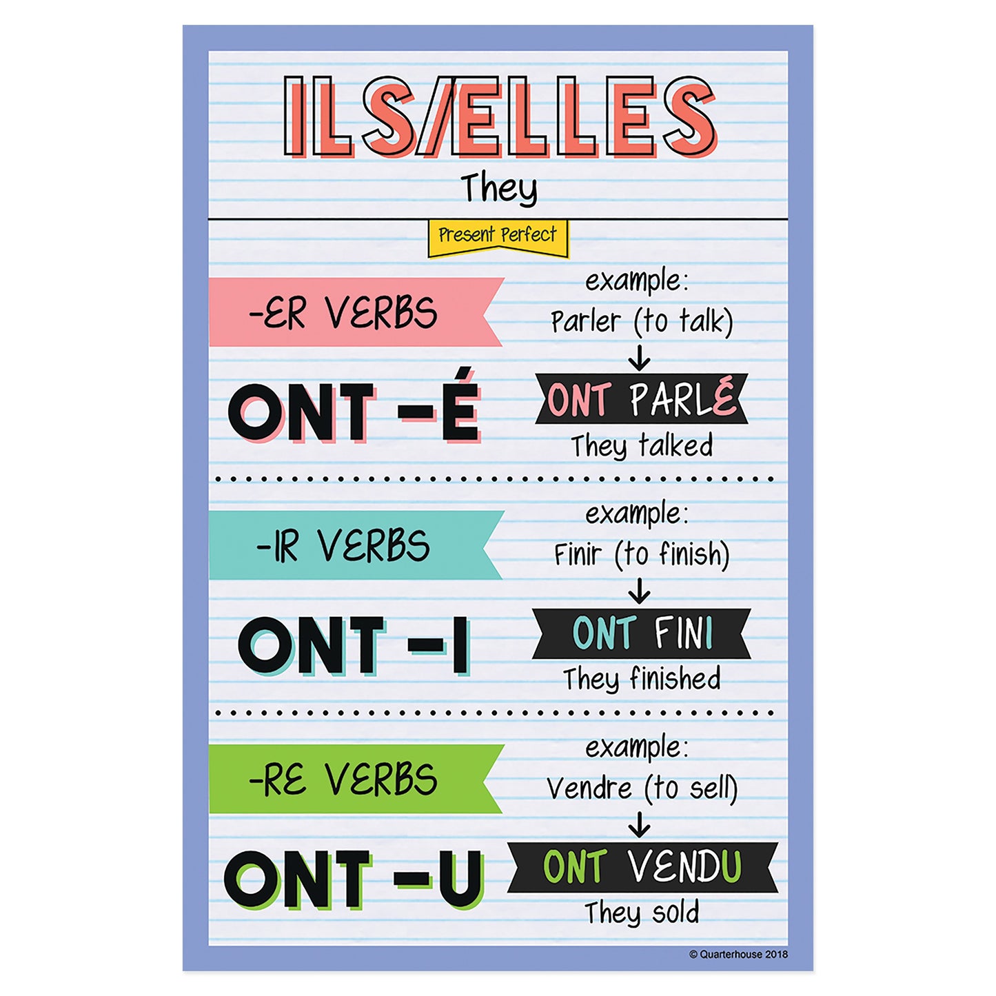 Quarterhouse Ils/Elles - Past Tense French Verb Conjugation Poster, French and ESL Classroom Materials for Teachers