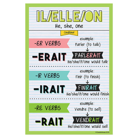 Quarterhouse Il/Elle/On - Conditional Tense French Verb Conjugation Poster, French and ESL Classroom Materials for Teachers
