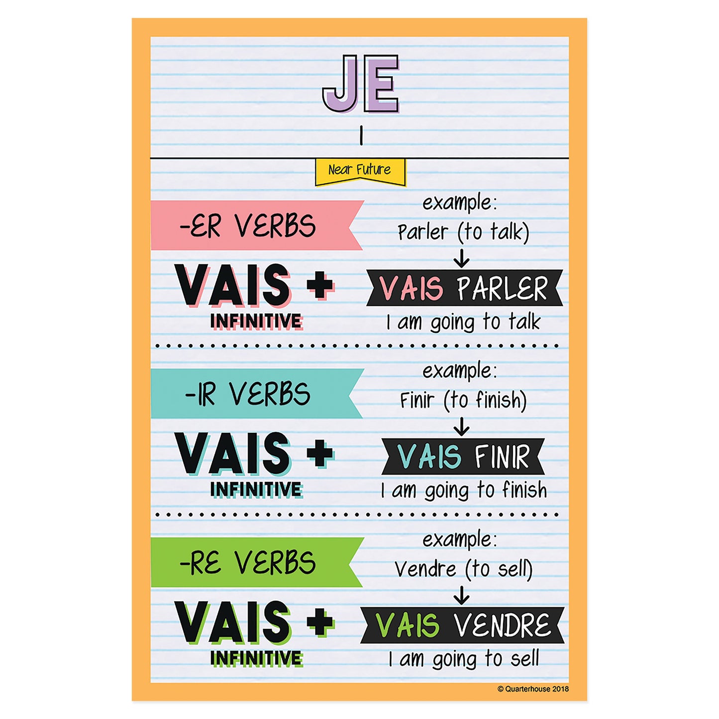Quarterhouse Je Near Future Tense French Verb Conjugation Poster Fr quarterhouse-je-near-future-tense-french-verb-conjugation-poster-fr