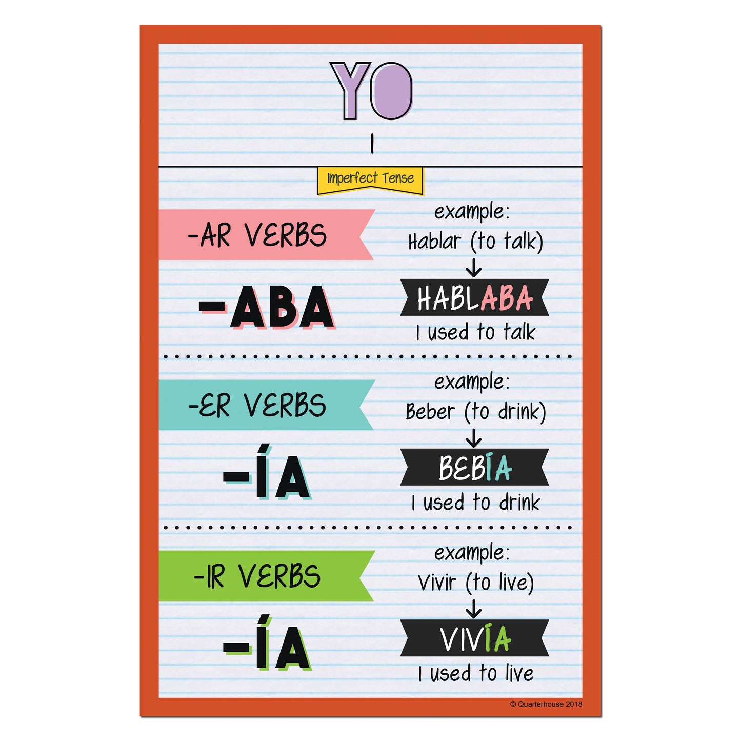 Quarterhouse Yo - Imperfect Tense Spanish Verb Conjugation Poster, Spanish and ESL Classroom Materials for Teachers