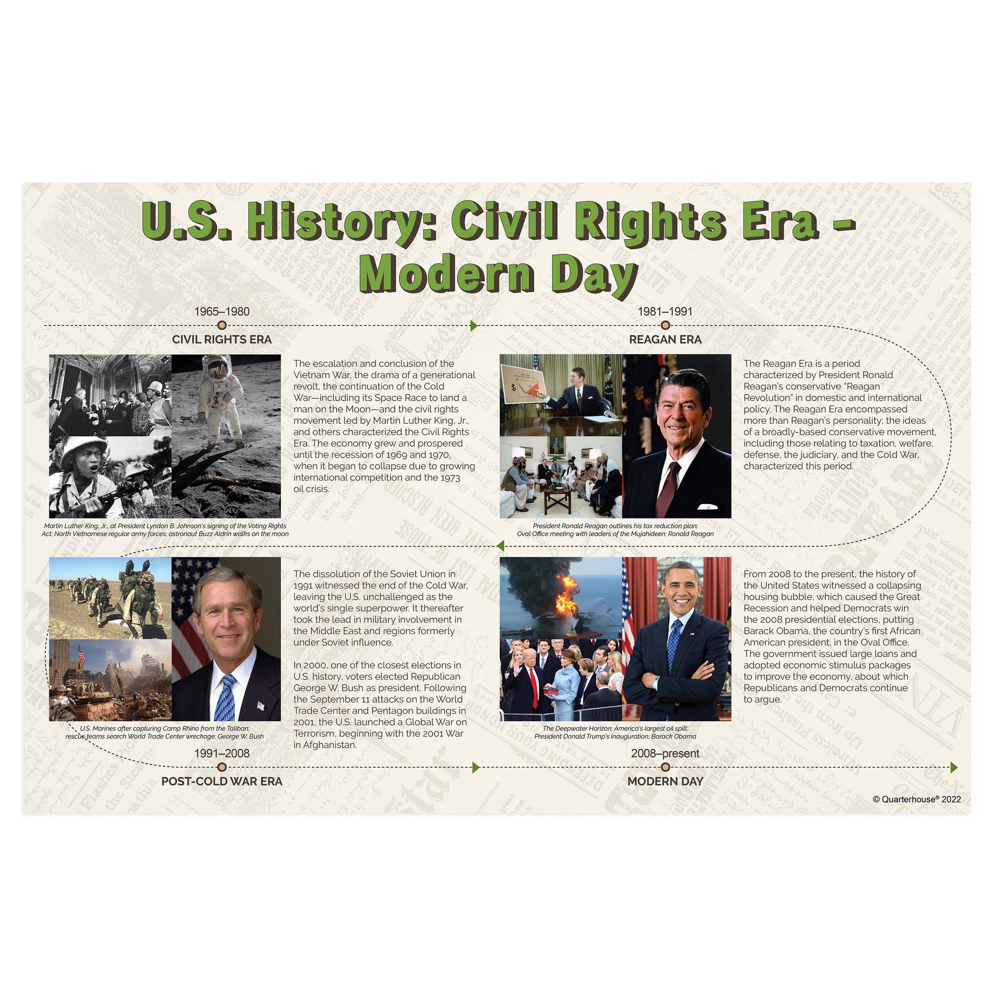 Quarterhouse Civil Rights - Modern Eras in US History Timeline Poster ...
