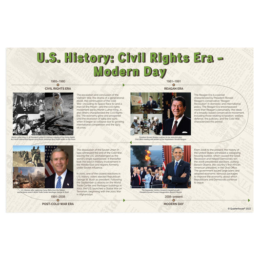 Quarterhouse Civil Rights - Modern Eras in US History Timeline Poster, Social Studies Classroom Materials for Teachers