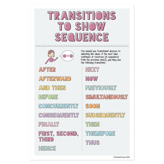 Quarterhouse Transitions to Show Sequence Poster, English-Language Arts Classroom Materials for Teachers