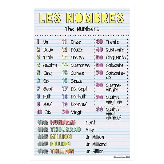 Quarterhouse French Vocabulary - Numbers Poster, French and ESL Classroom Materials for Teachers