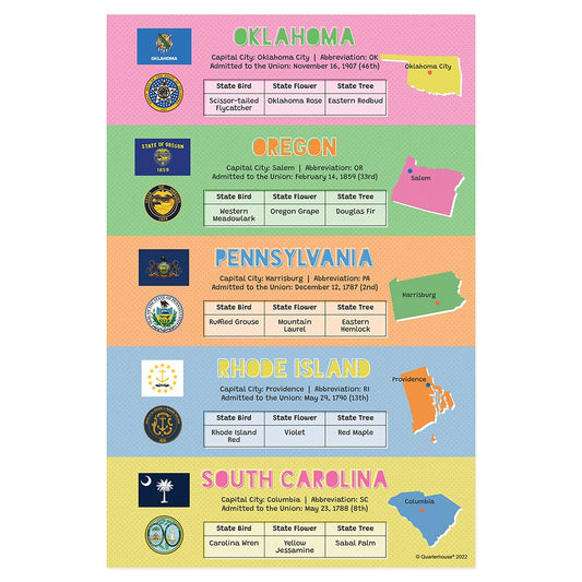 Quarterhouse 50 States (Oklahoma - South Carolina) Poster, Social Studies Classroom Materials for Teachers