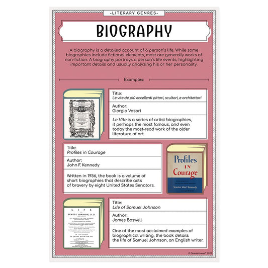 Quarterhouse Literary Genres - Biography Poster, English-Language Arts Classroom Materials for Teachers