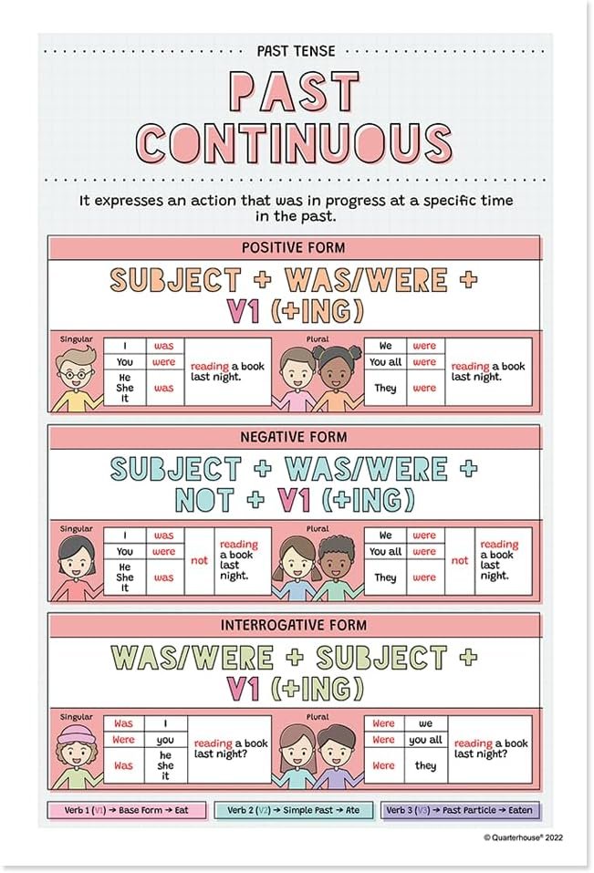 Quarterhouse English Verb Tense Poster Set, English-Language Arts Classroom Learning Materials for K-12 Students and Teachers, Set of 12, 12x18, Extra Durable