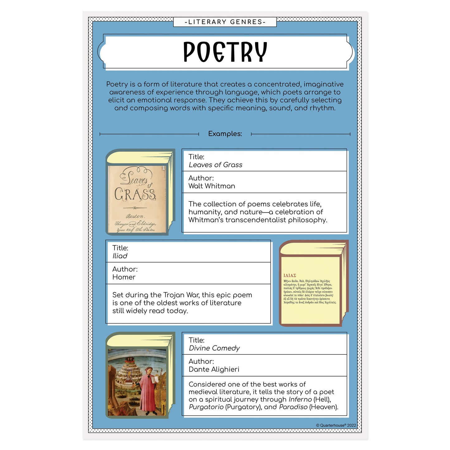 Quarterhouse Literary Genres - Poetry Poster, English-Language Arts Classroom Materials for Teachers