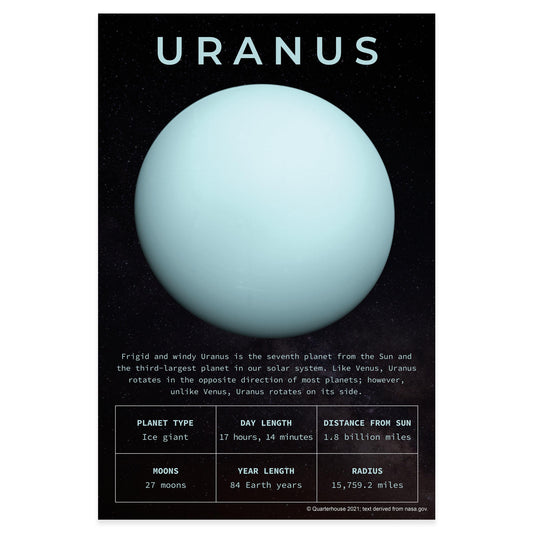 Quarterhouse Planet Uranus Poster, Science Classroom Materials for Teachers