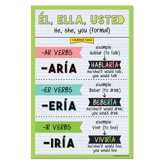 Quarterhouse Él, Ella, Usted - Conditional Tense Spanish Verb Conjugation Poster, Spanish and ESL Classroom Materials for Teachers