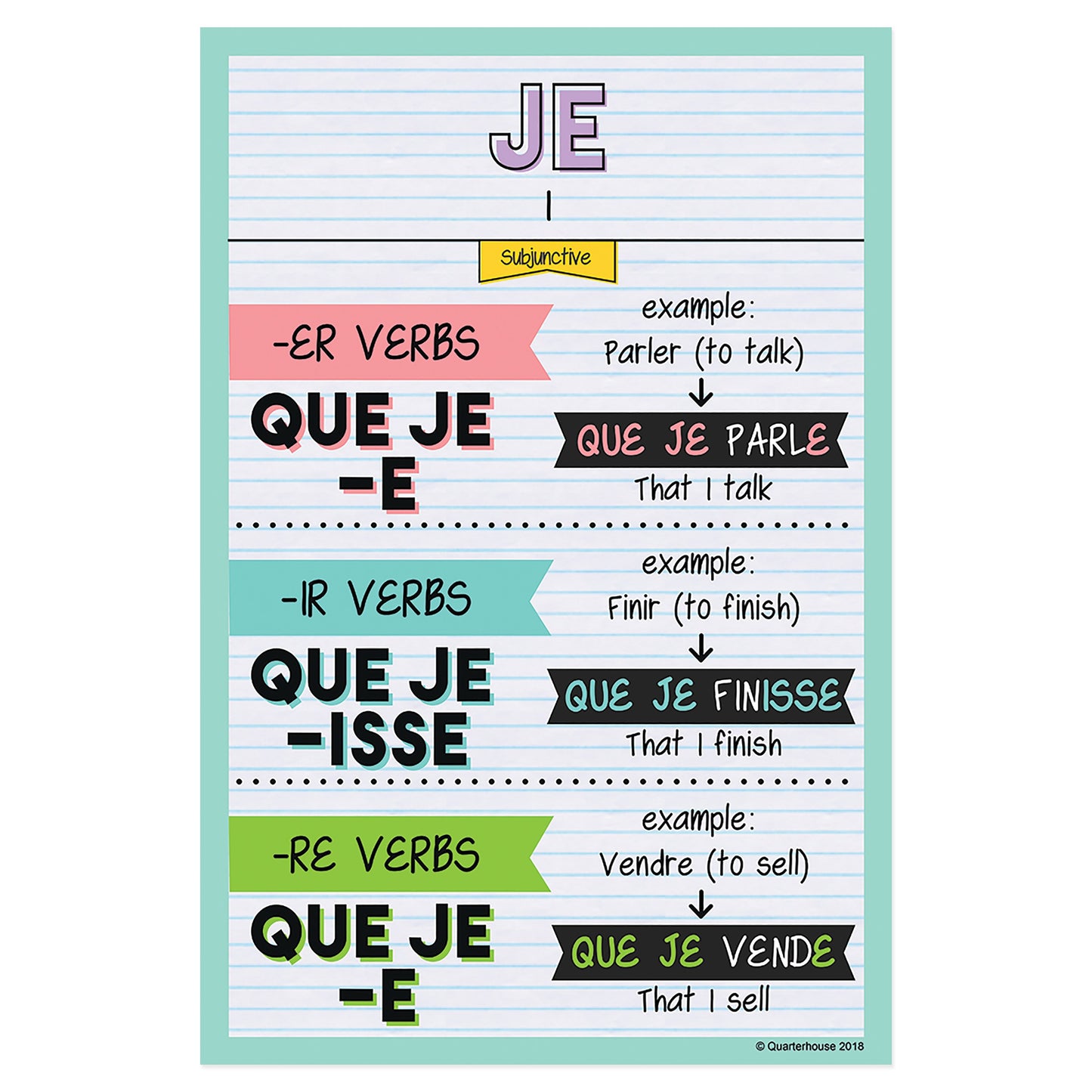Quarterhouse Je - Subjunctive Tense French Verb Conjugation Poster, French and ESL Classroom Materials for Teachers