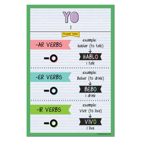Quarterhouse Yo - Present Tense Spanish Verb Conjugation Poster, Spanish and ESL Classroom Materials for Teachers