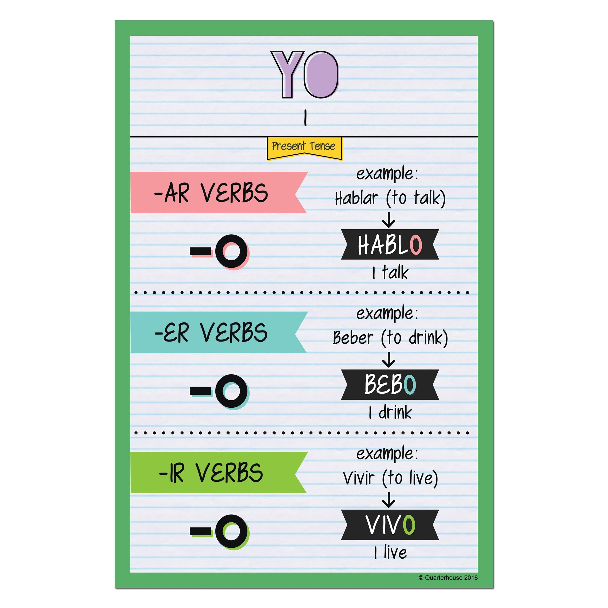Quarterhouse Yo - Present Tense Spanish Verb Conjugation Poster, Spani – quarterhouseusa quarterhouse-yo-present-tense-spanish-verb-conjugation-poster-spani-quarterhouseusa
