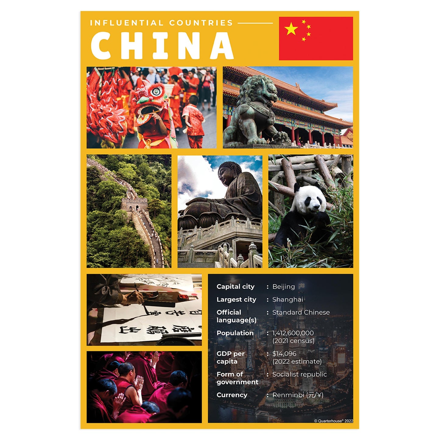 Quarterhouse Influential Countries - China Poster, Social Studies Classroom Materials for Teachers