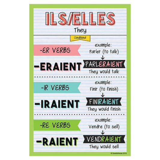 Quarterhouse Ils/Elles - Conditional Tense French Conjugation Poster, French and ESL Classroom Materials for Teachers