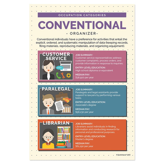 Quarterhouse Conventional Occupations Poster, Psychology Classroom Materials for Teachers