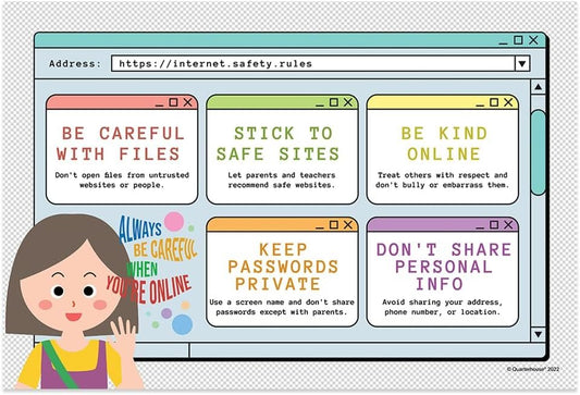 Quarterhouse Computer Lab Poster Set, STEM Classroom Learning Materials for K-12 Students and Teachers, Set of 5, 12x18, Extra Durable