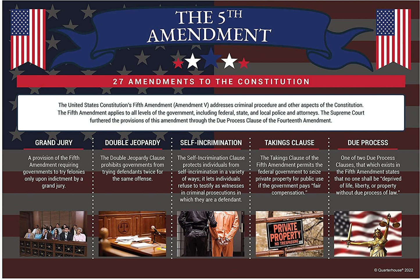 Quarterhouse 27 Amendments to the US Constitution (Bill of Rights Included) Poster Set, Social Studies Classroom Learning Materials for K-12 Students and Teachers, Set of 8, 12 x 18 Inches, Extra Durable