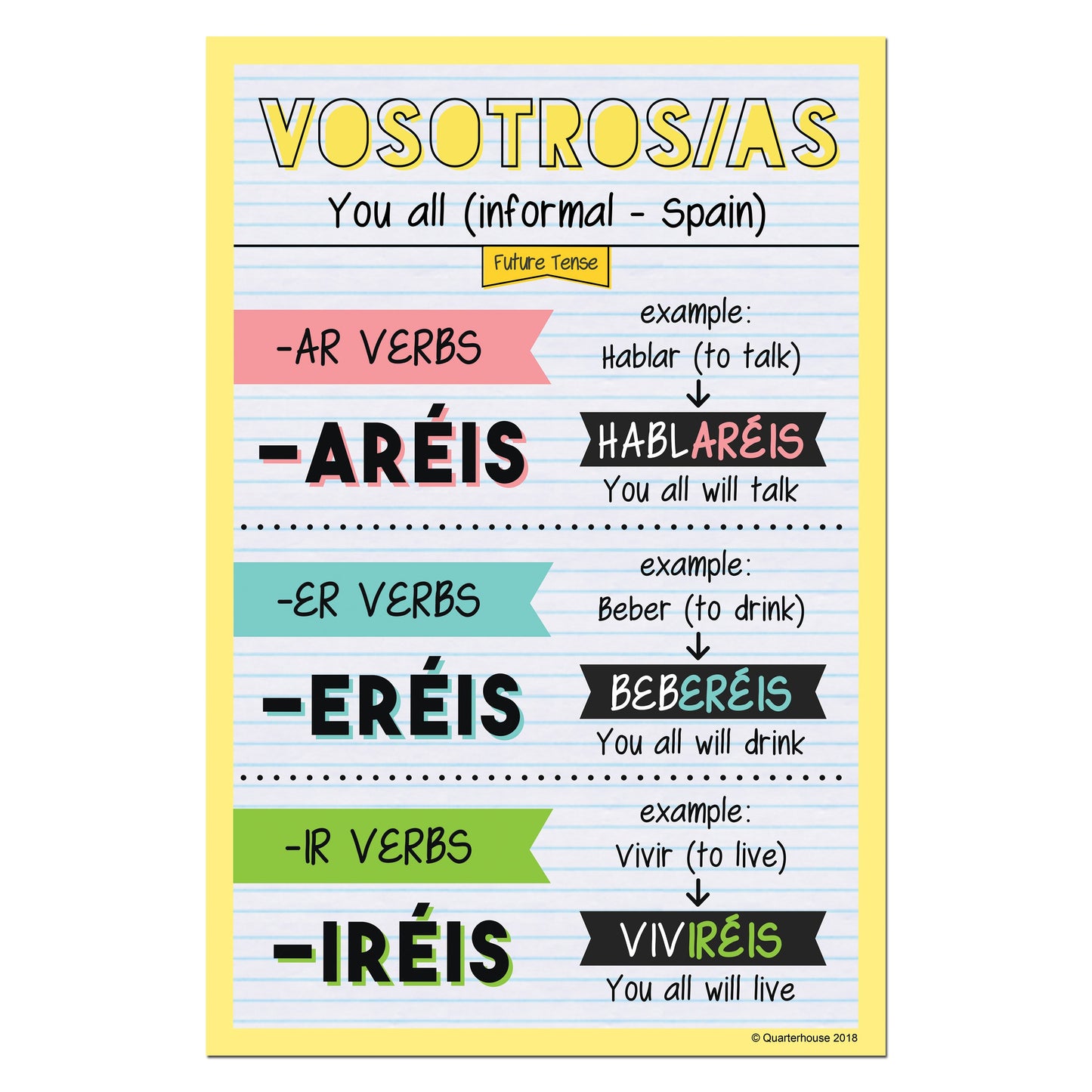 Quarterhouse Vosotros - Future Tense Spanish Verb Conjugation Poster, Spanish and ESL Classroom Materials for Teachers