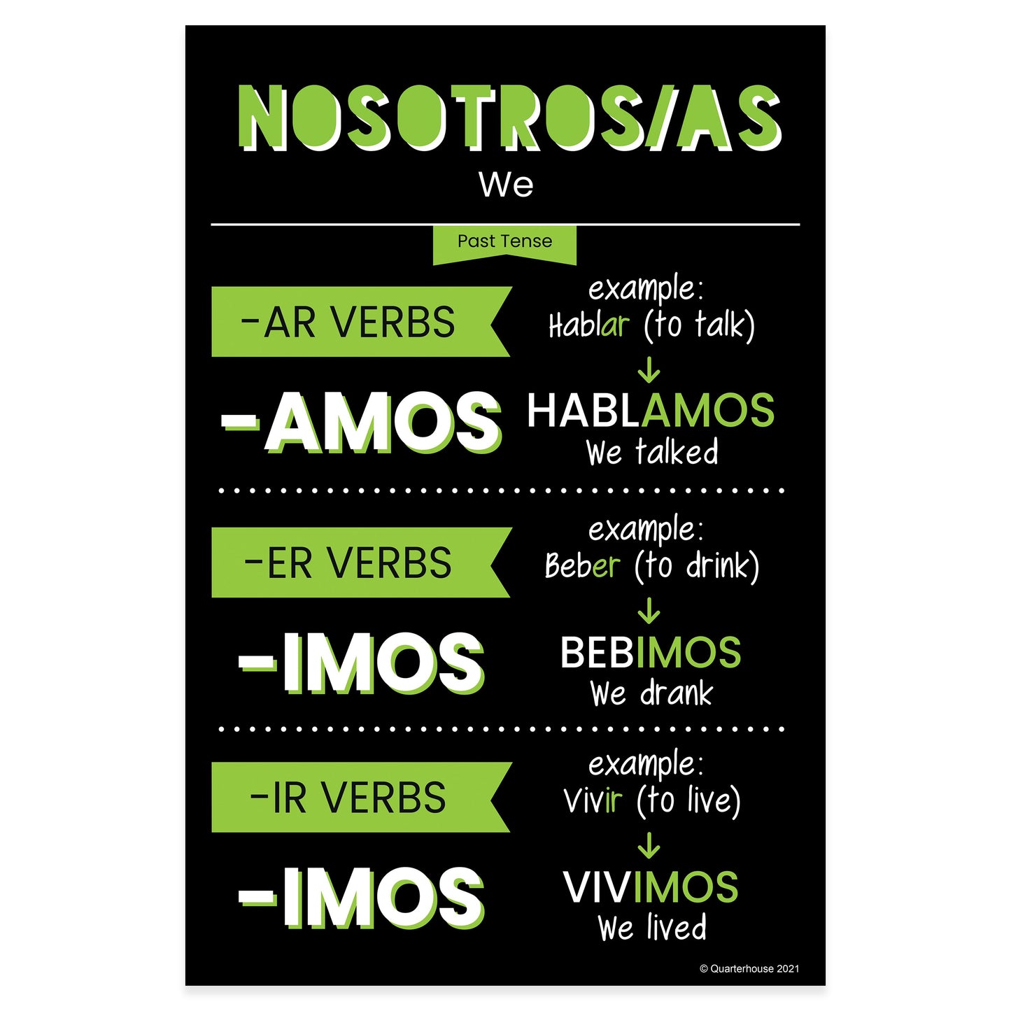 Quarterhouse Nosotros - Past Tense Spanish Verb Conjugation (Dark-Themed) Poster, Spanish and ESL Classroom Materials for Teachers