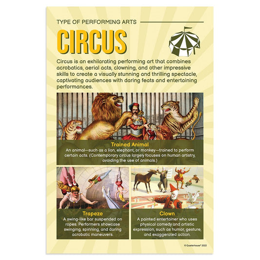 Quarterhouse Circus Poster, Music Classroom Materials for Teachers