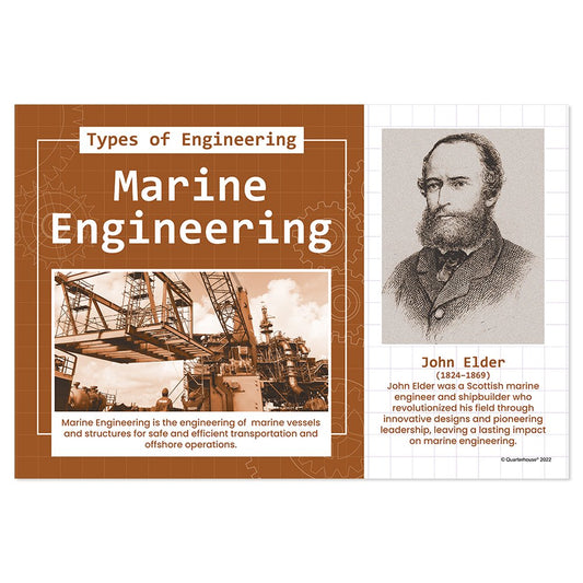 Quarterhouse Marine Engineering Poster, Science Classroom Materials for Teachers