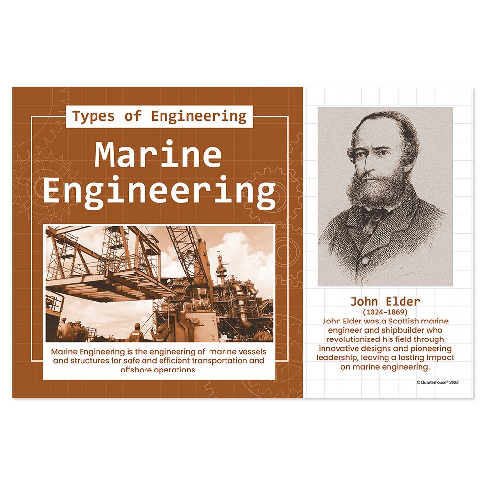Quarterhouse Marine Engineering Poster, Science Classroom Materials for Teachers