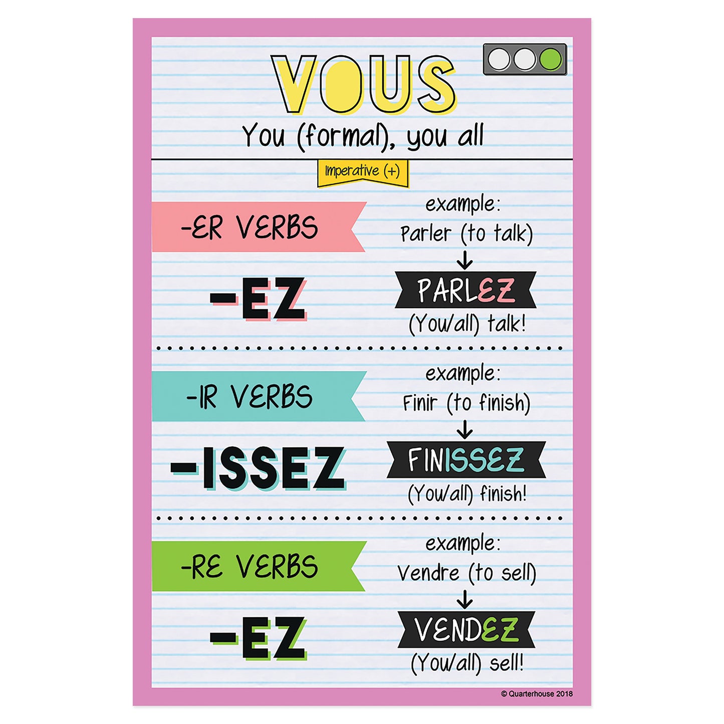 Quarterhouse Vous - Imperative Tense French Verb Conjugation Poster, French and ESL Classroom Materials for Teachers