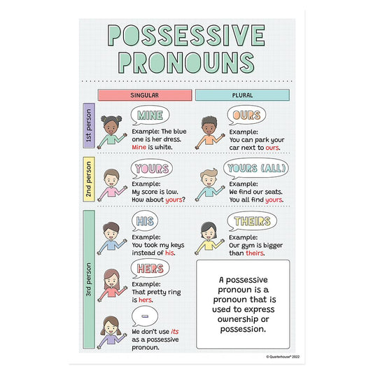 Quarterhouse Possessive Pronouns Poster, English-Language Arts Classroom Materials for Teachers