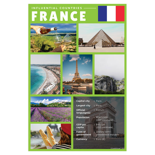 Quarterhouse Influential Countries - France Poster, Social Studies Classroom Materials for Teachers