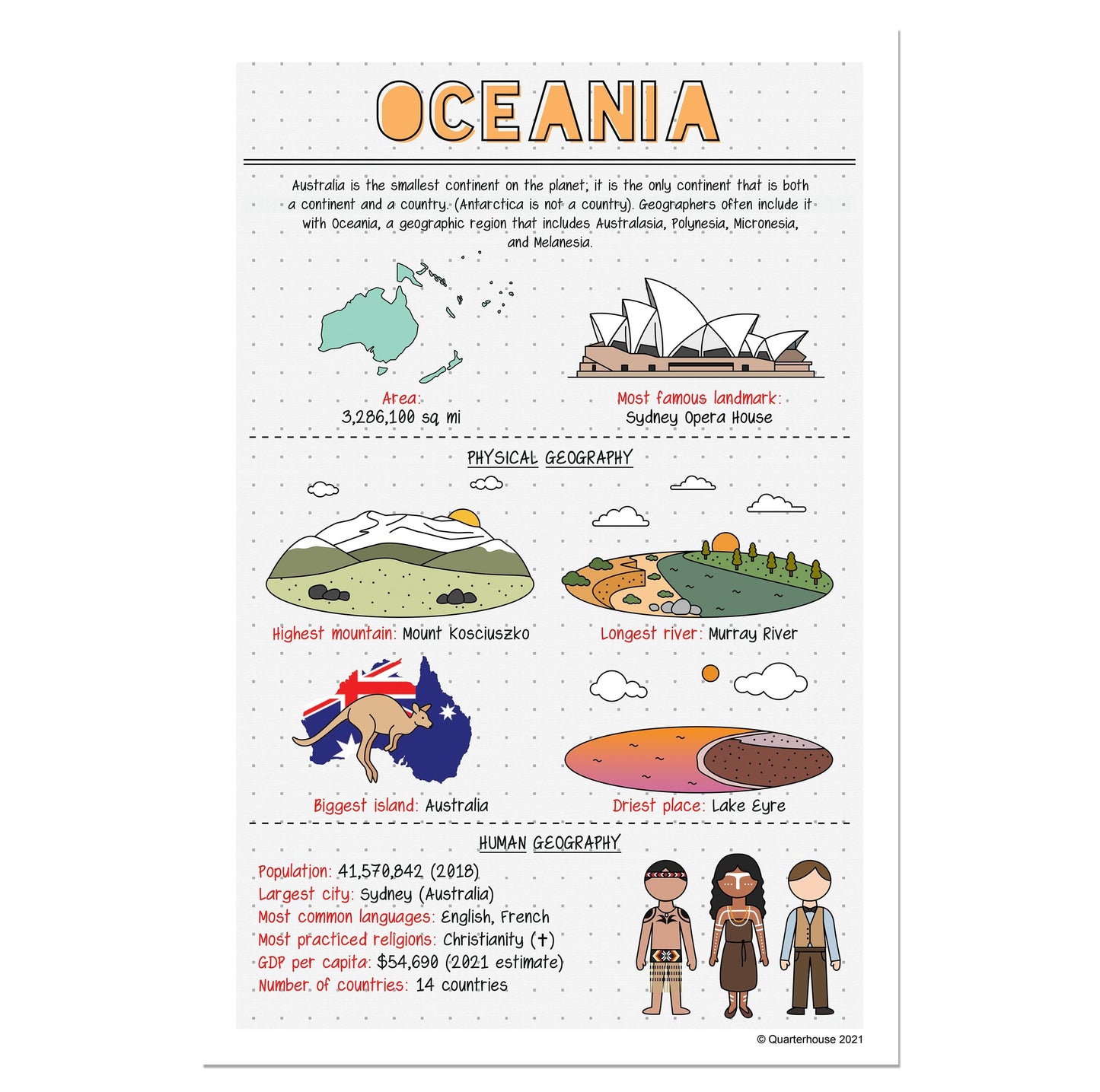 Quarterhouse Oceania Poster, Social Studies Classroom Materials for Teachers
