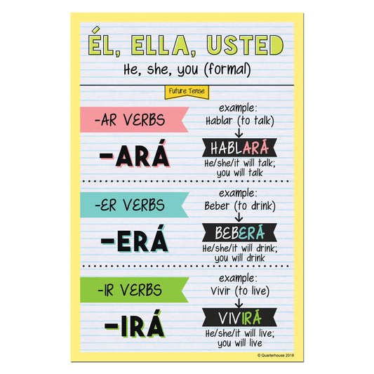 Quarterhouse Él, Ella, Usted - Future Tense Spanish Verb Conjugation Poster, Spanish and ESL Classroom Materials for Teachers