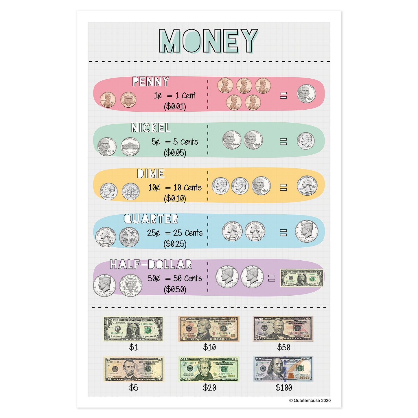 Quarterhouse Money Poster, Math Classroom Materials for Teachers