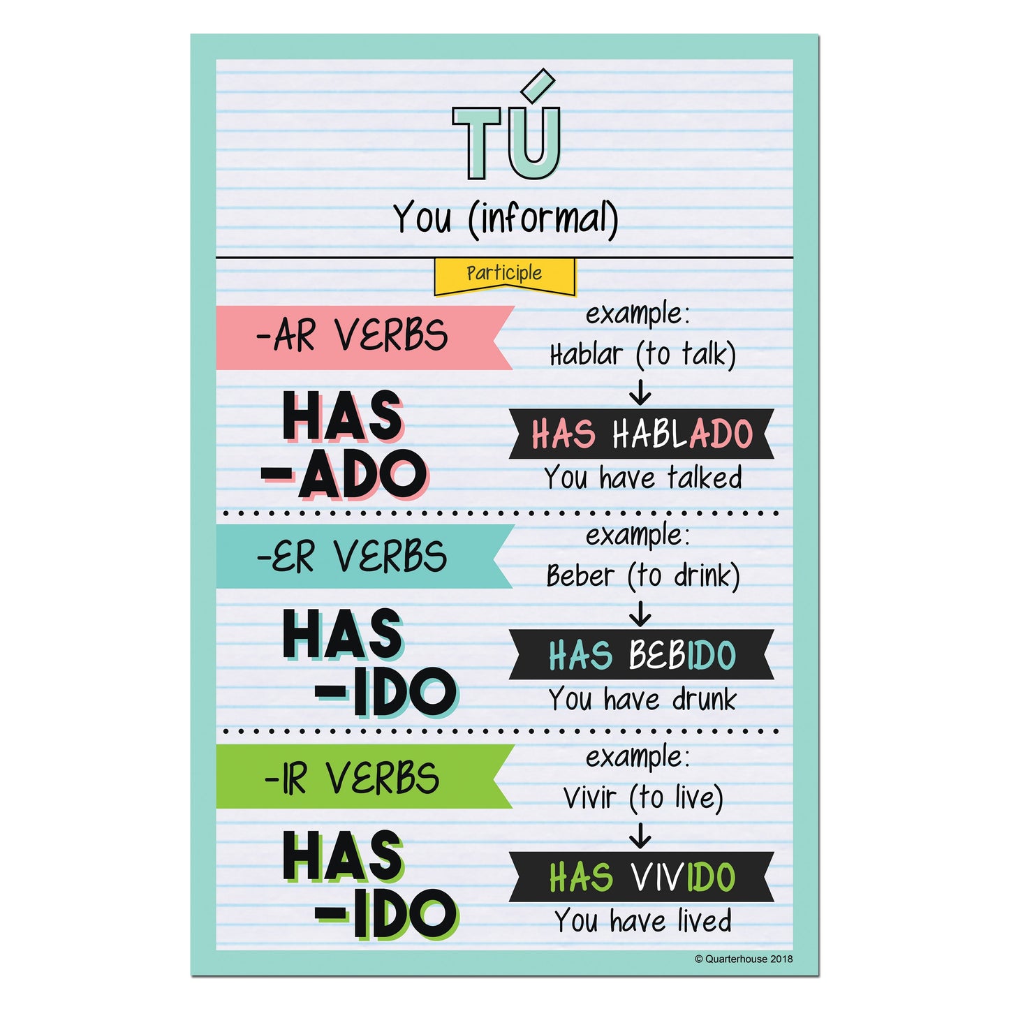 Quarterhouse Tú - Participle Spanish Verb Conjugation Poster, Spanish and ESL Classroom Materials for Teachers