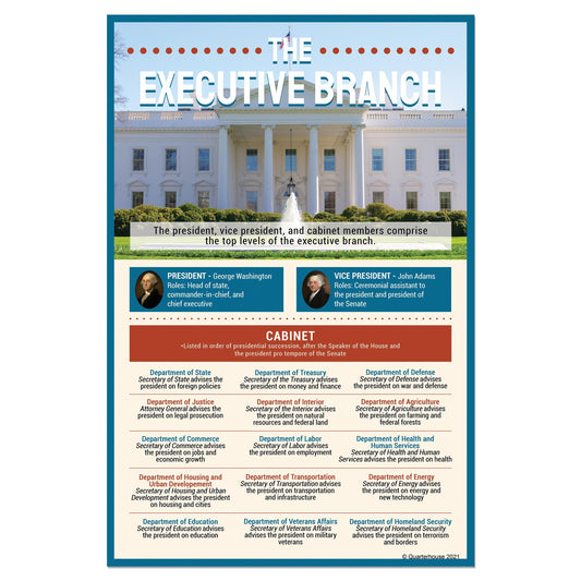 Quarterhouse Executive Branch (White House) Poster, Social Studies Classroom Materials for Teachers