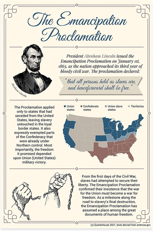 Quarterhouse Important Documents From US History Poster Set, Social Studies Classroom Learning Materials for K-12 Students and Teachers, Set of 4, 12 x 18 Inches, Extra Durable