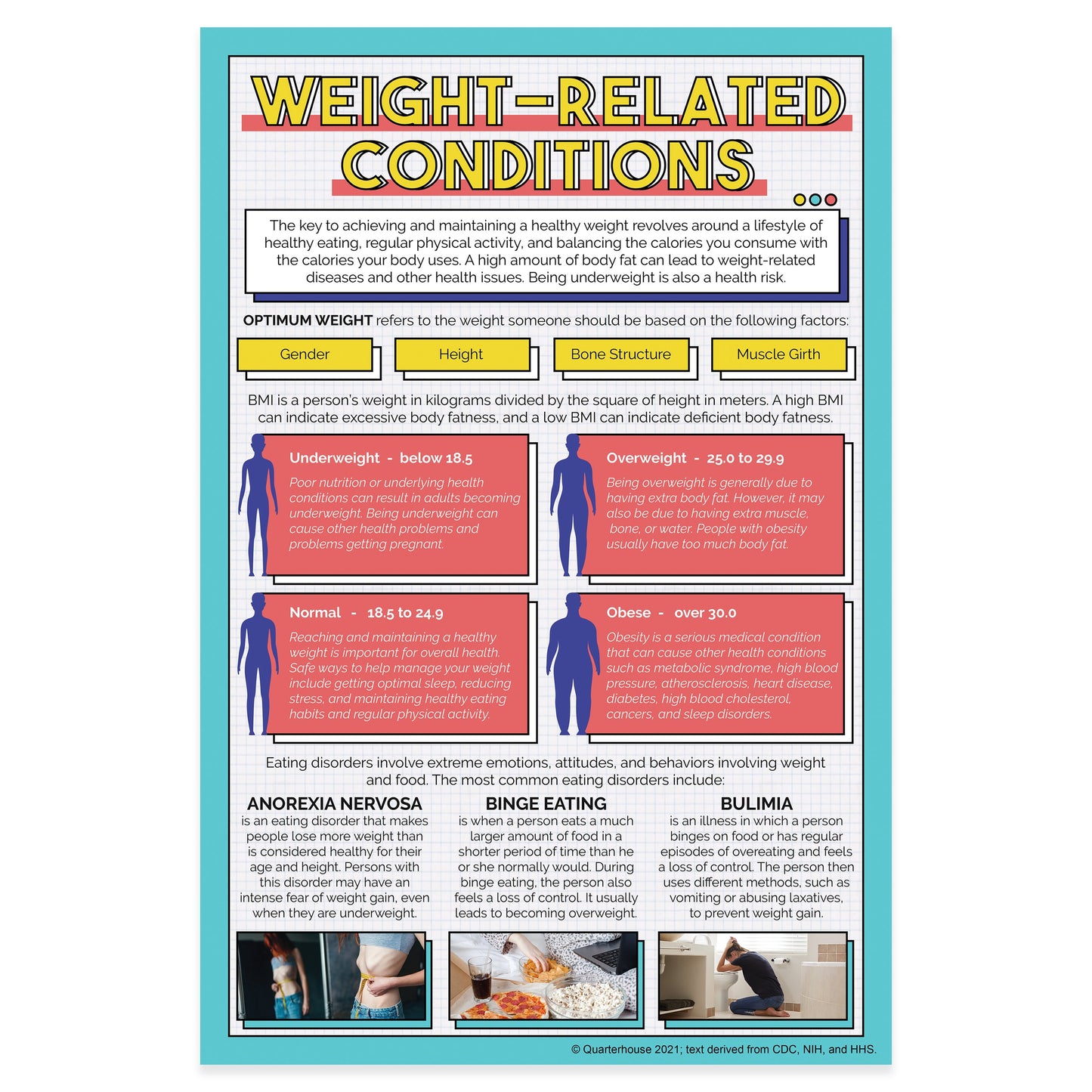 Quarterhouse Weight-Related Conditions Poster, Physical Education Classroom Materials for Teachers
