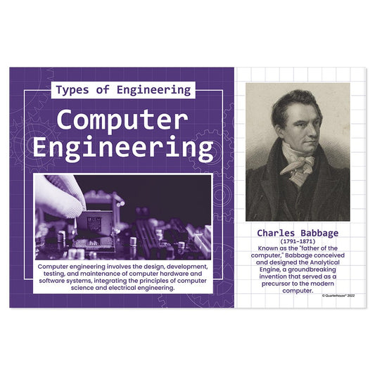 Quarterhouse Computer Engineering Poster, Science Classroom Materials for Teachers