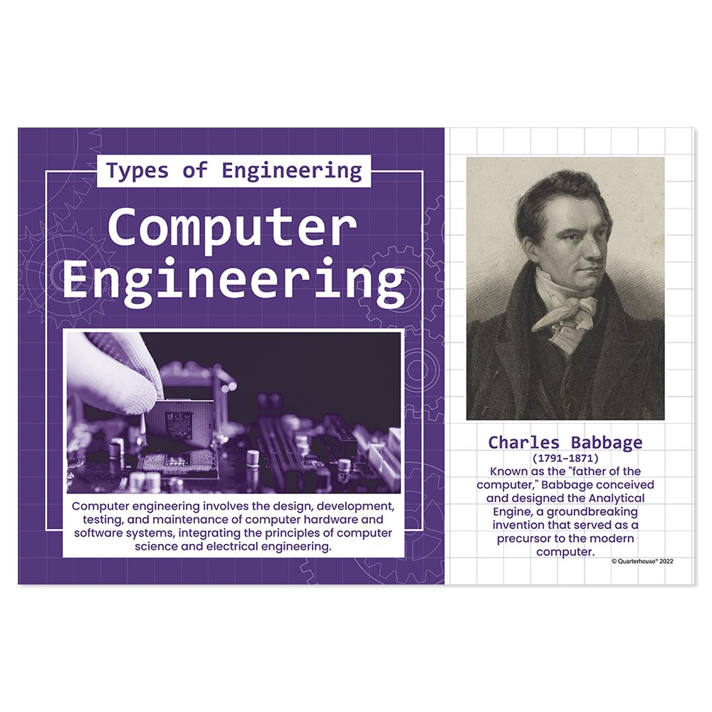 Computer Engineering Poster Background Quarterhouse Computer Engineering Poster, Science Classroom Materials ...