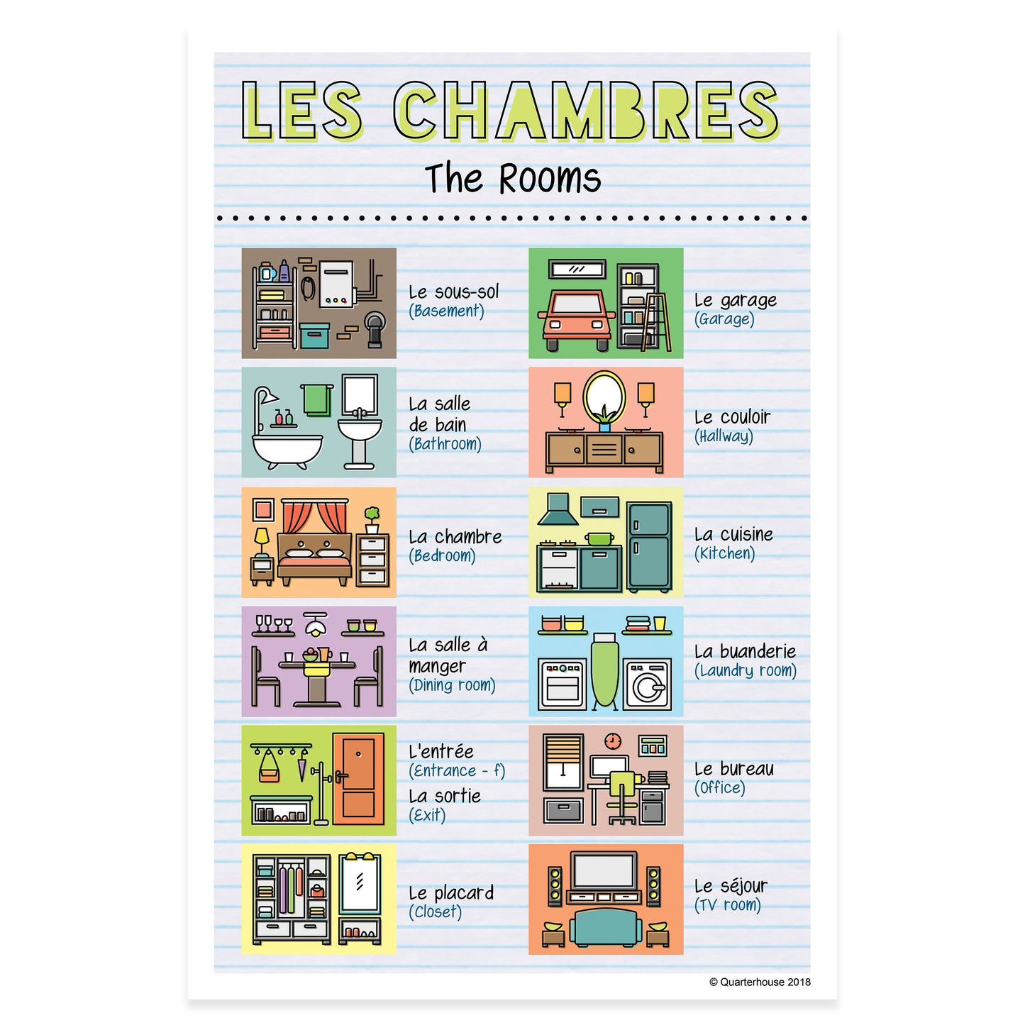 Quarterhouse French Vocabulary - Rooms of the House Poster, French and ESL Classroom Materials for Teachers