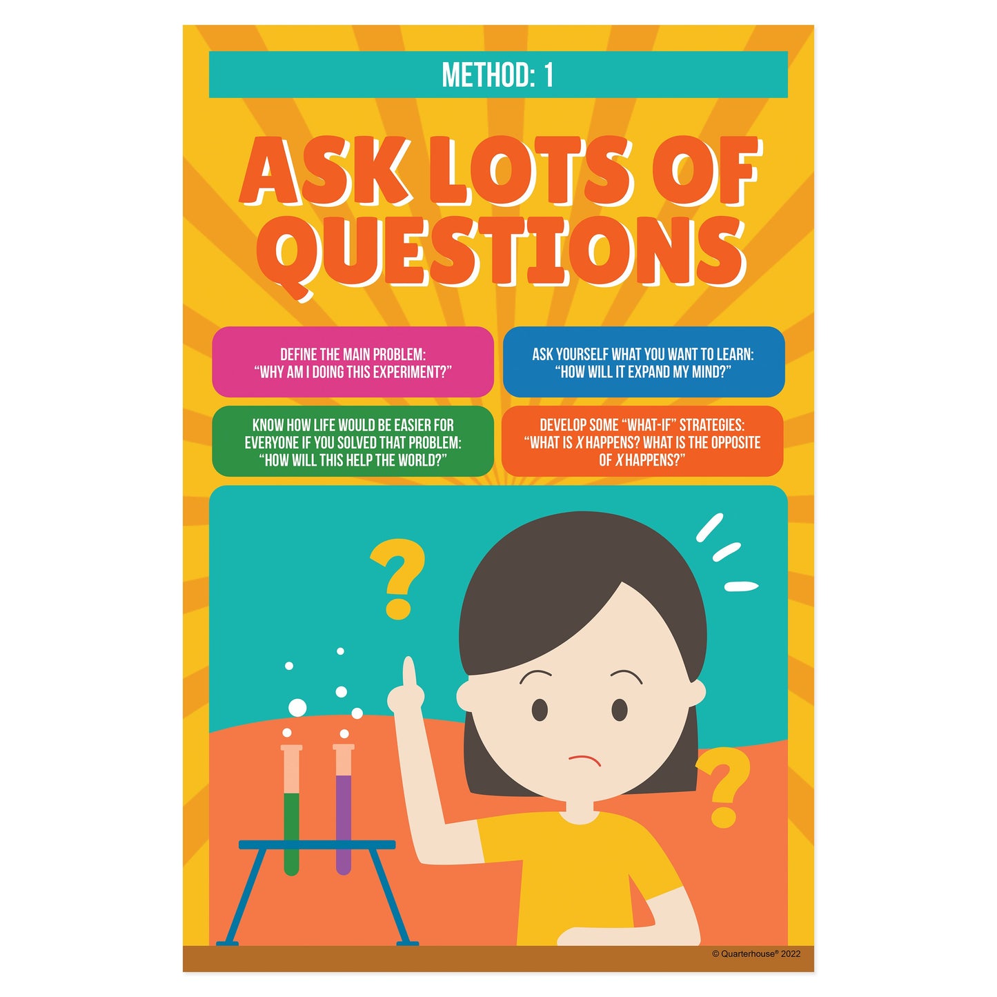 Quarterhouse Scientific Method - Ask Questions Poster, Science Classroom Materials for Teachers