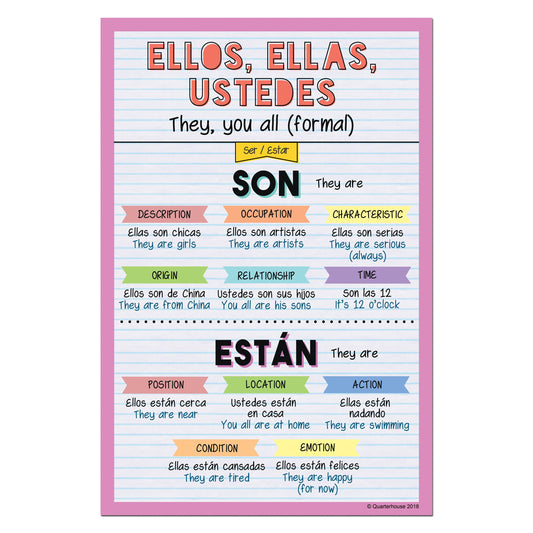 Quarterhouse Ellos, Ellas, Ustedes - Present Ser/Estar Spanish Verb Conjugation Poster, Spanish and ESL Classroom Materials for Teachers