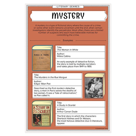 Quarterhouse Literary Genres - Mystery Poster, English-Language Arts Classroom Materials for Teachers